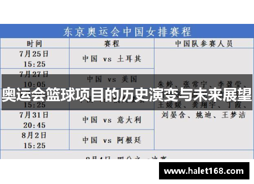 奥运会篮球项目的历史演变与未来展望 奥运会篮球项目的历史演变与未来展望