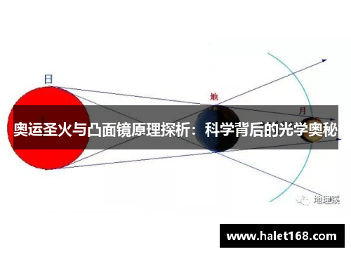 奥运圣火与凸面镜原理探析:科学背后的光学奥秘 奥运圣火与凸面镜原理探析:科学背后的光学奥秘